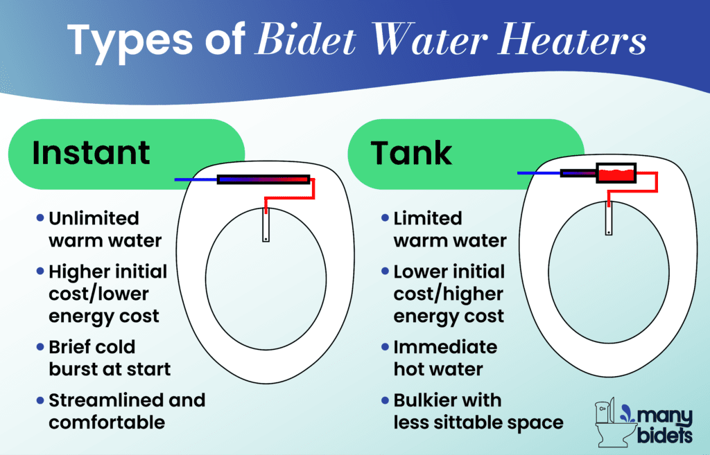 Bidets with Instant Water Heaters Many Bidets